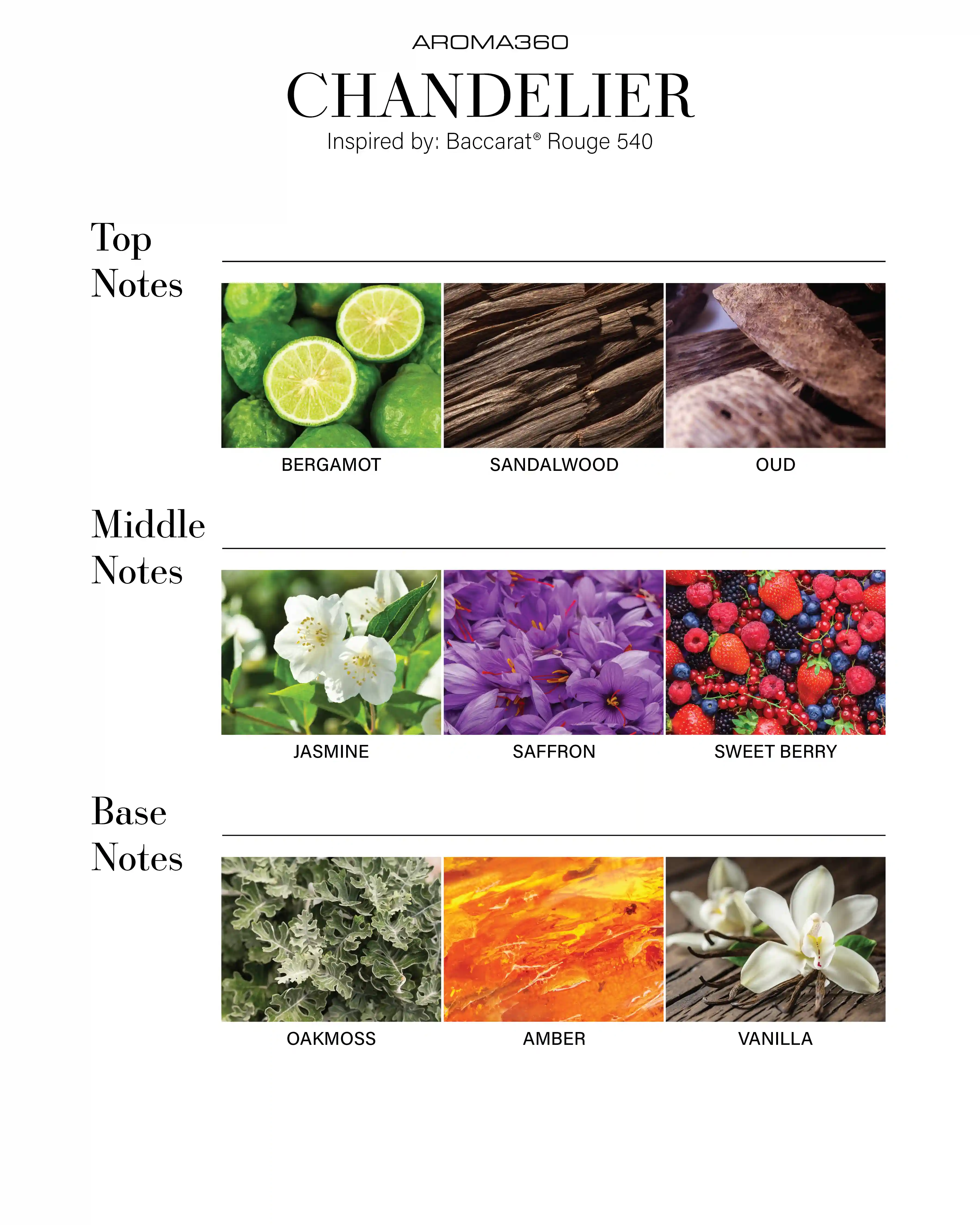 scentaroma360.us.com