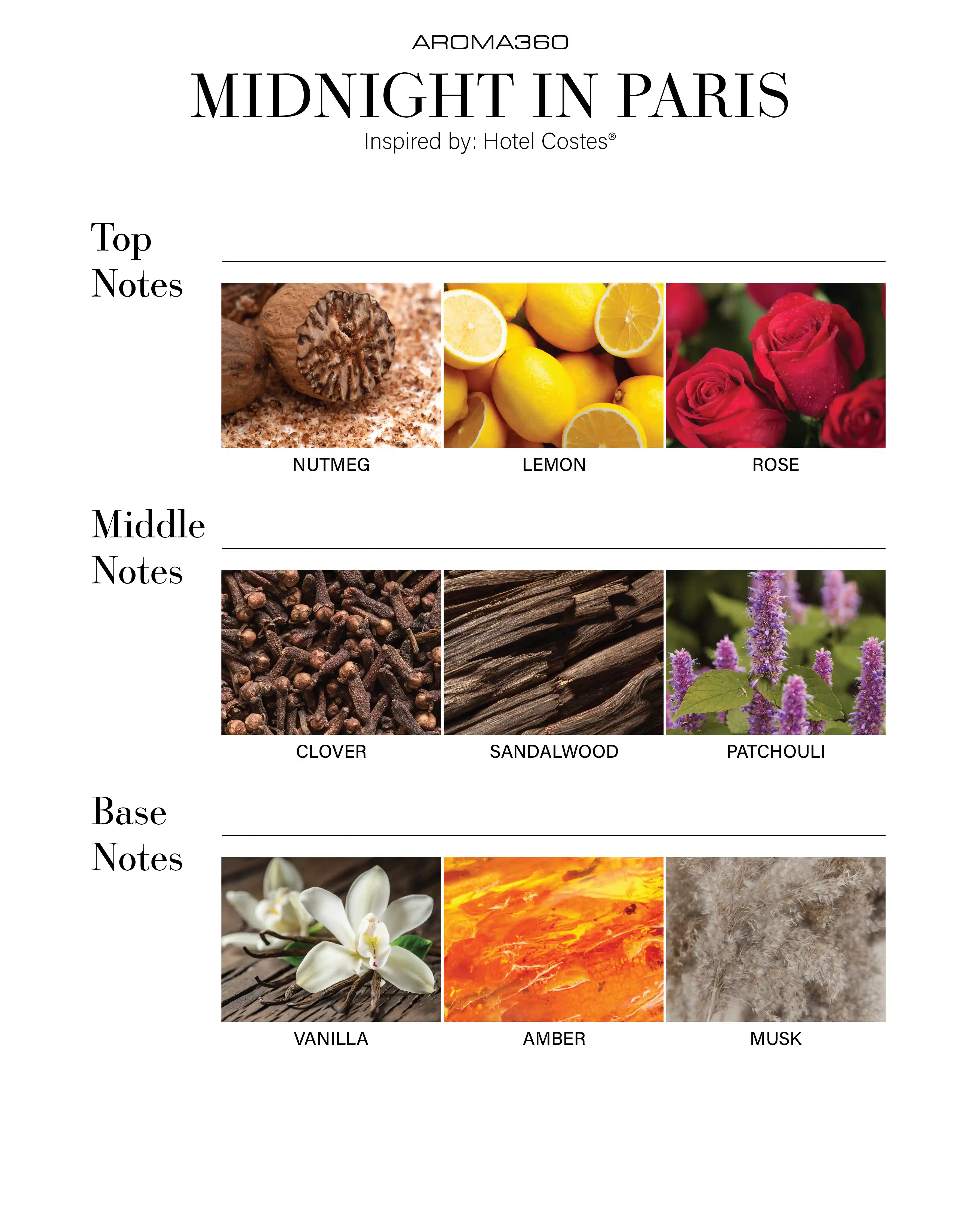 scentaroma360.us.com