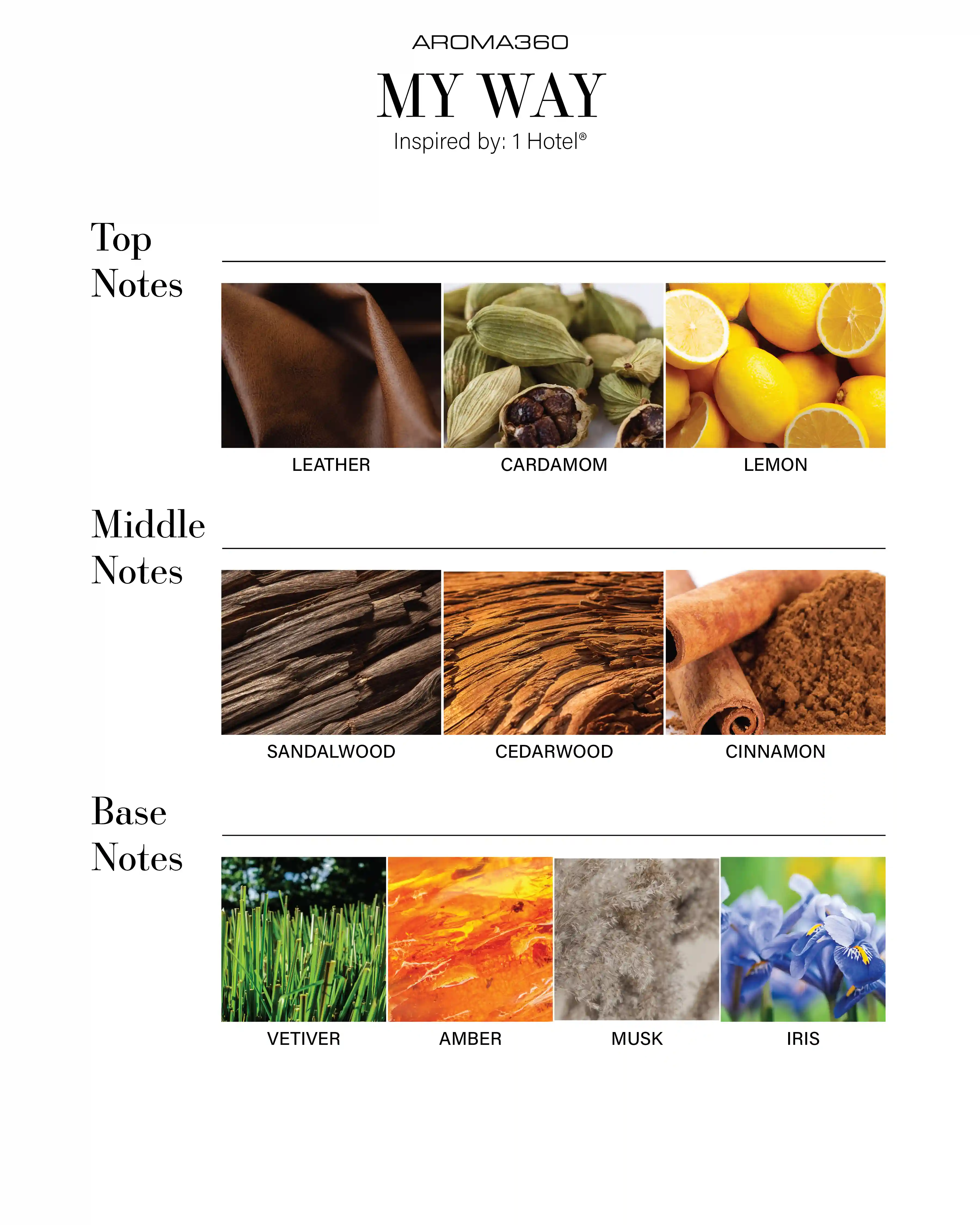 scentaroma360.us.com