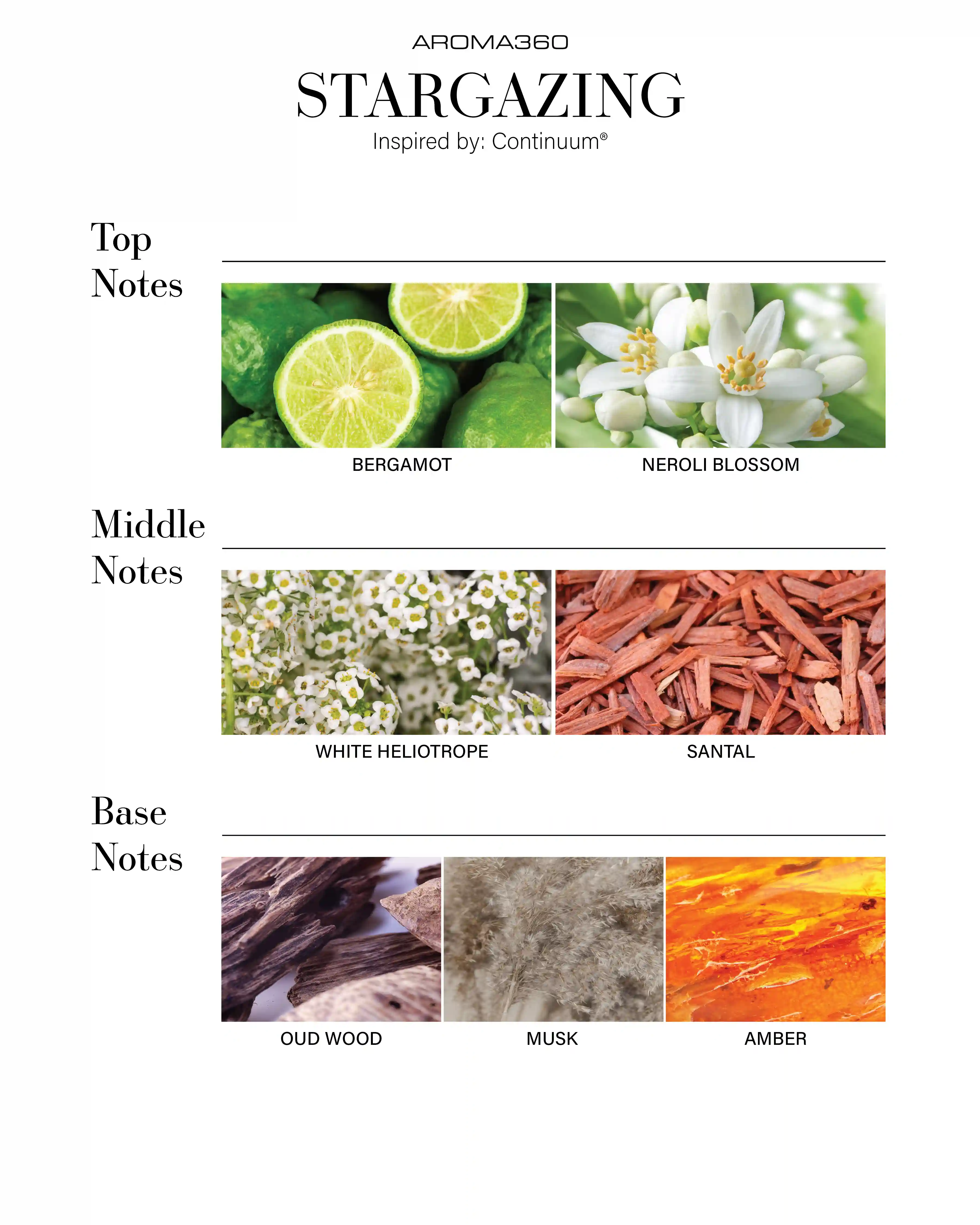 scentaroma360.us.com