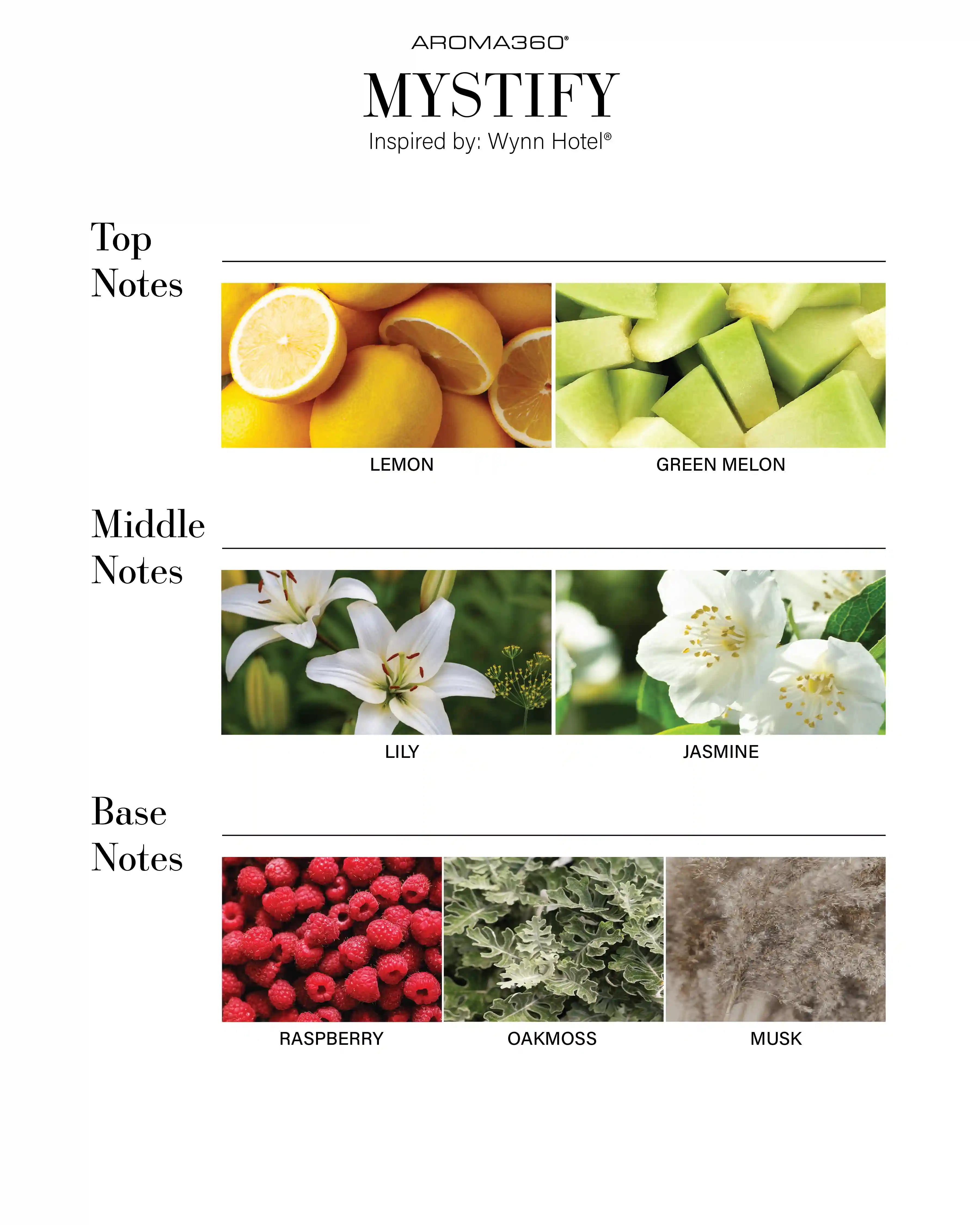 scentaroma360.us.com