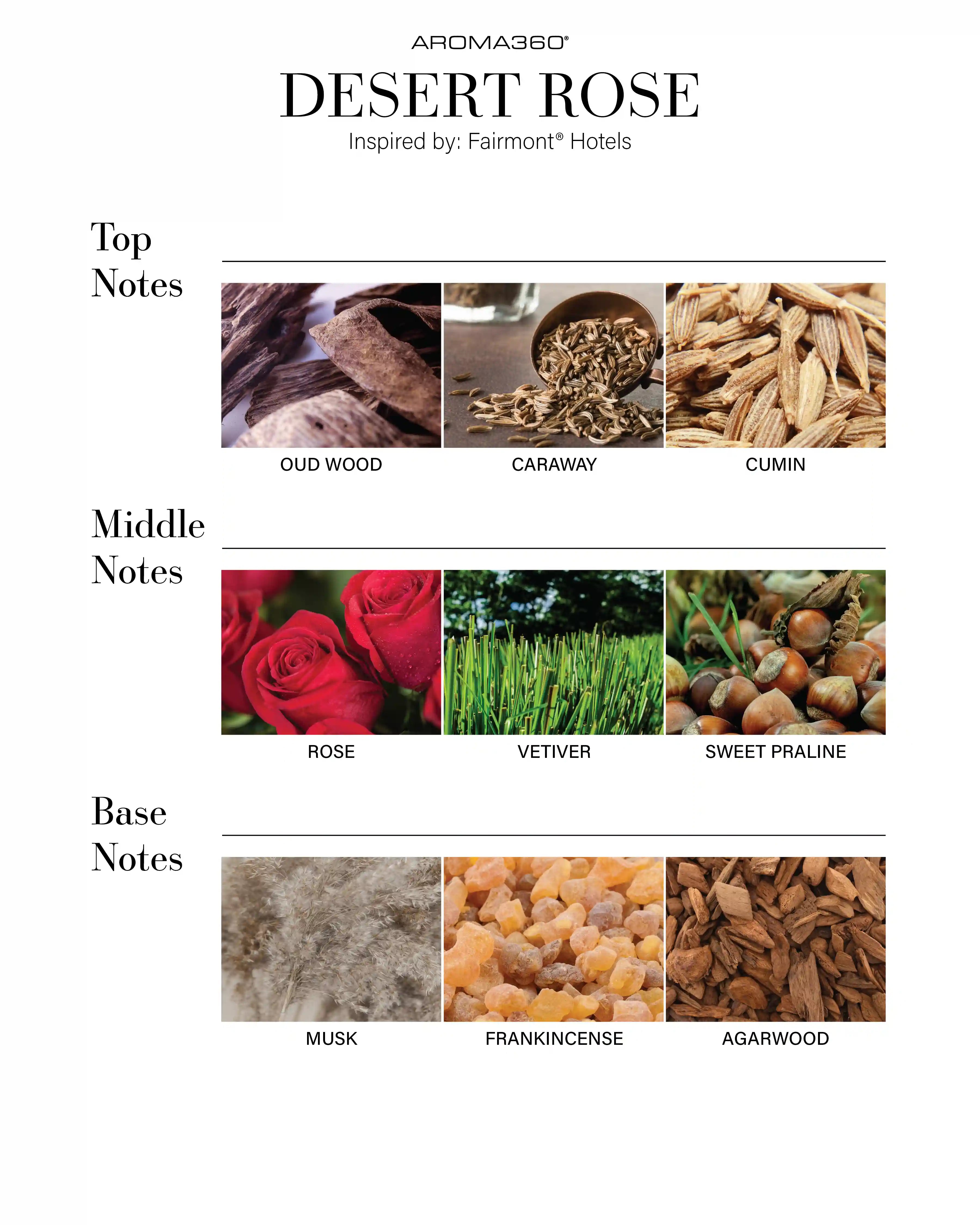 scentaroma360.us.com
