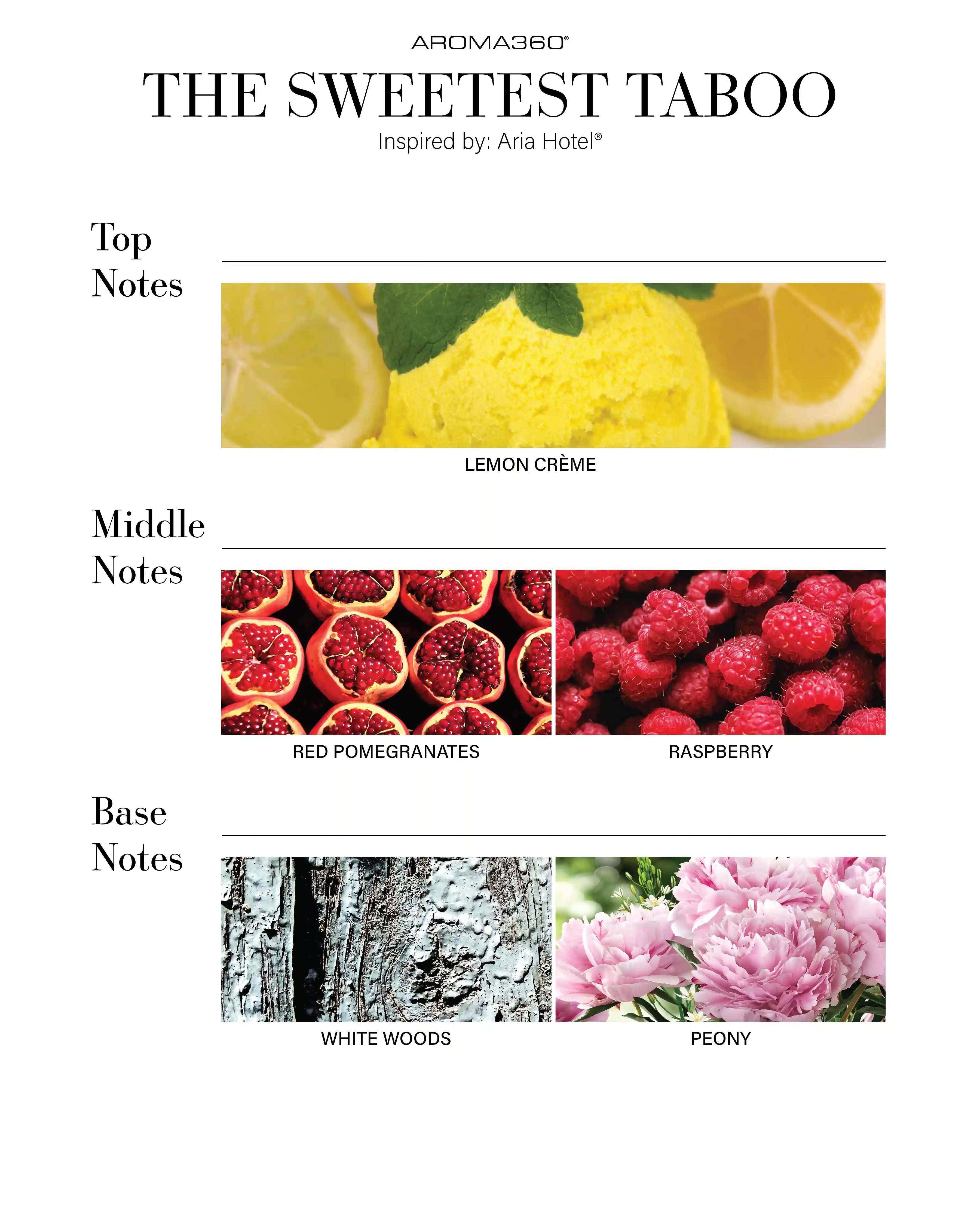 scentaroma360.us.com
